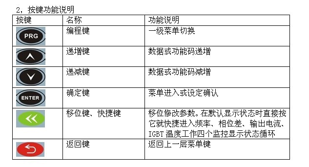 按鍵說明